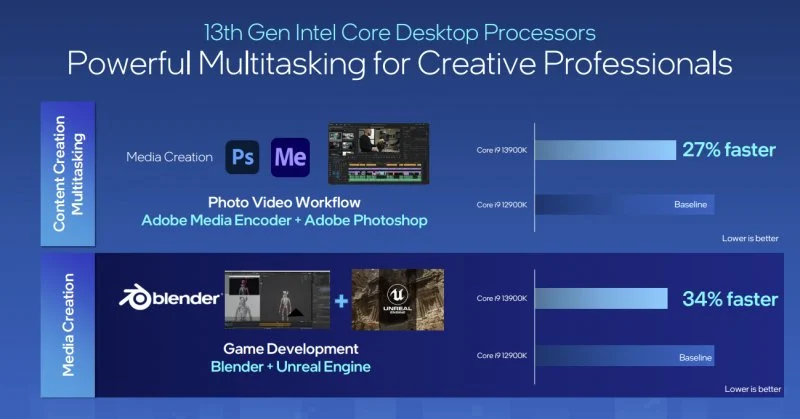 Intel: presenta i processori di tredicesima generazione