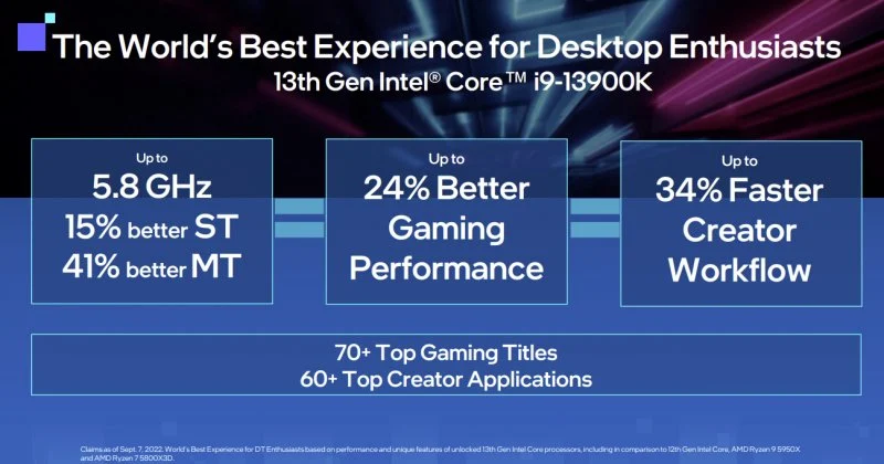 Intel: presenta i processori di tredicesima generazione