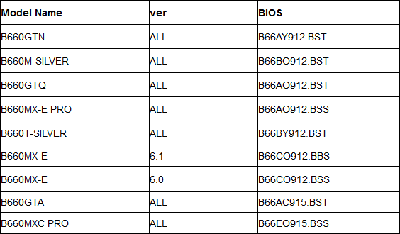 BIOSTAR: le schede madri supportano gli ultimi processori Intel