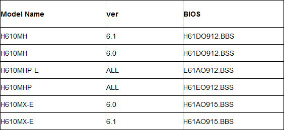 BIOSTAR: le schede madri supportano gli ultimi processori Intel