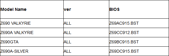 BIOSTAR: le schede madri supportano gli ultimi processori Intel