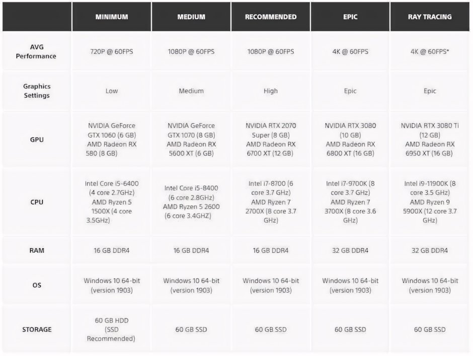 Returnal: i requisiti PC per giocare in 4K a 60FPS
