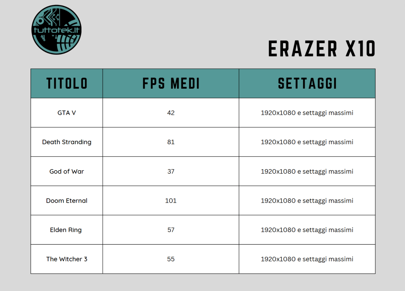Recensione ERAZER Major X10: il portatile con Intel ARC