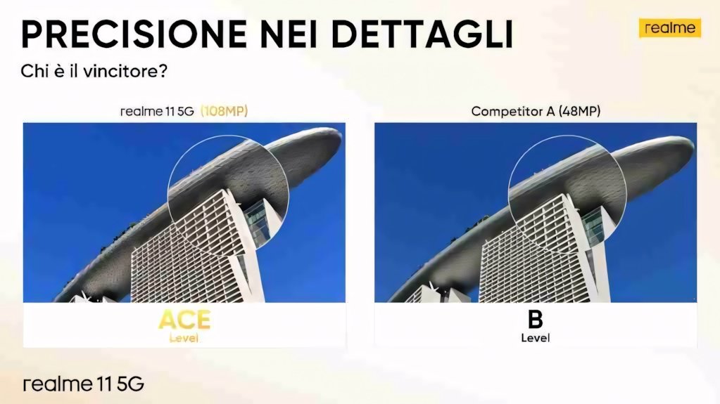 realme 11 5G: in Italia il nuovo protagonista della fascia media