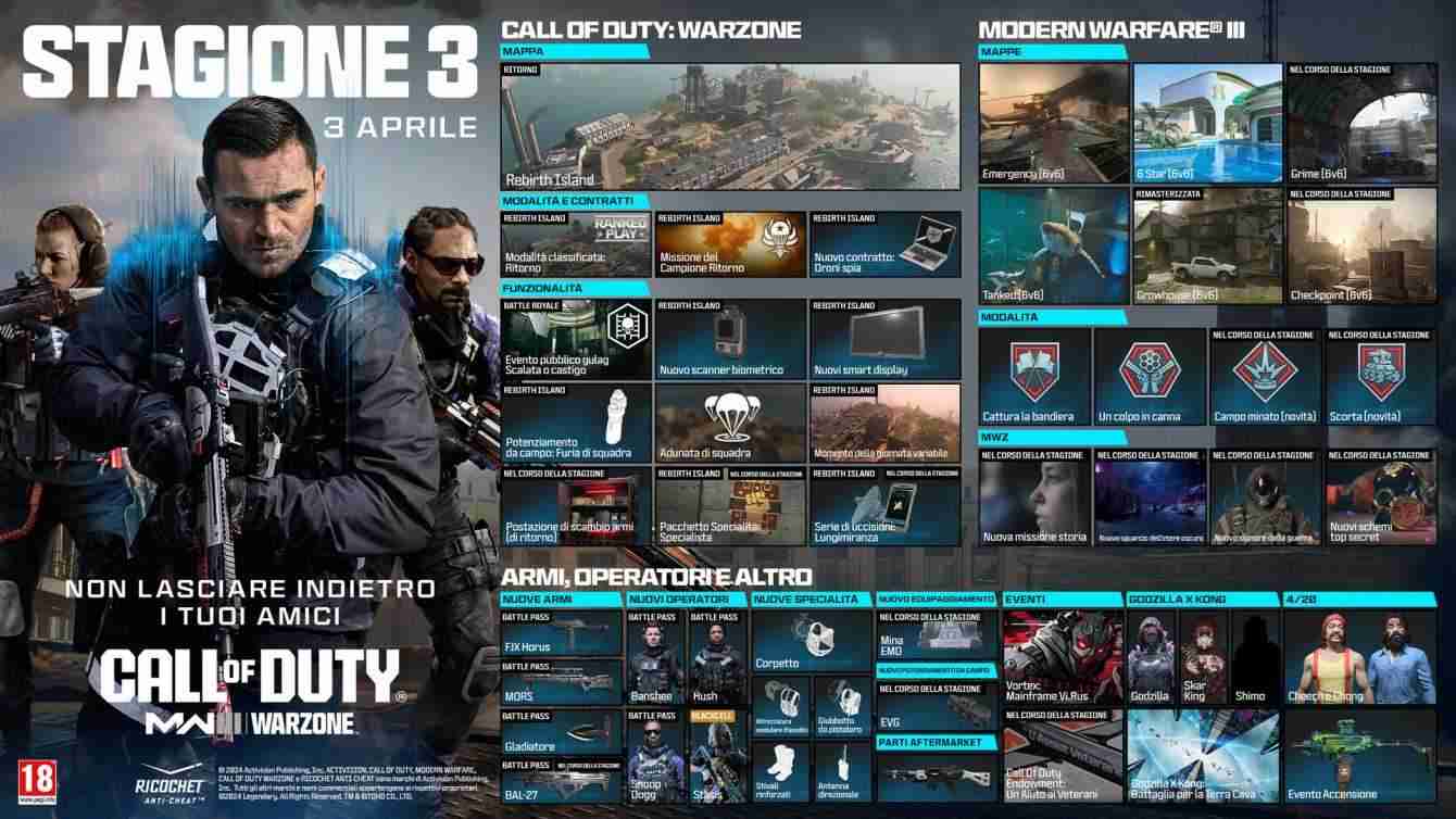 Call of Duty Modern Warfare 3 e Warzone: tutte le novità della stagione 3