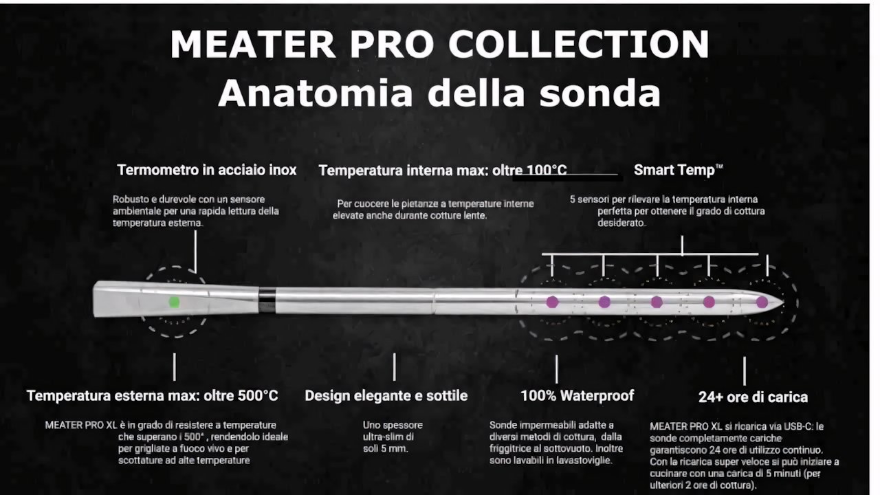 MEATER: presentato il nuovo modello Pro XL!