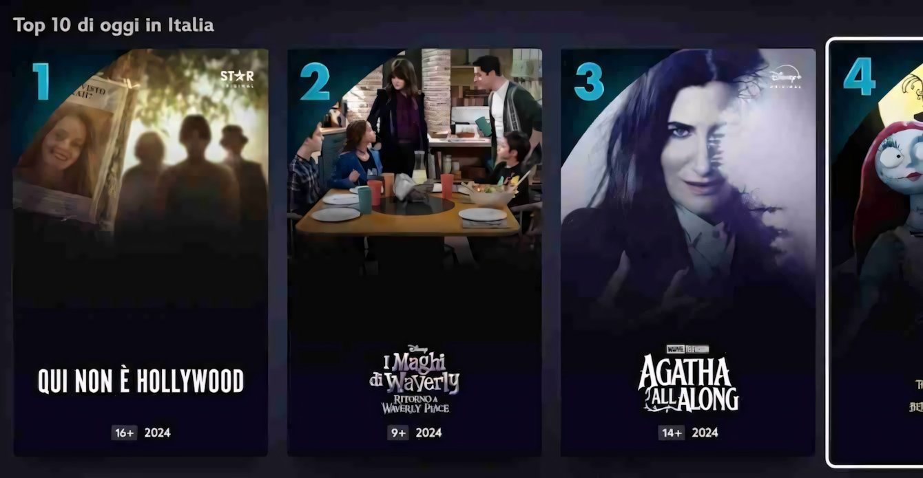 Disney+: arriva la classifica dei 10 titoli più popolari in Italia