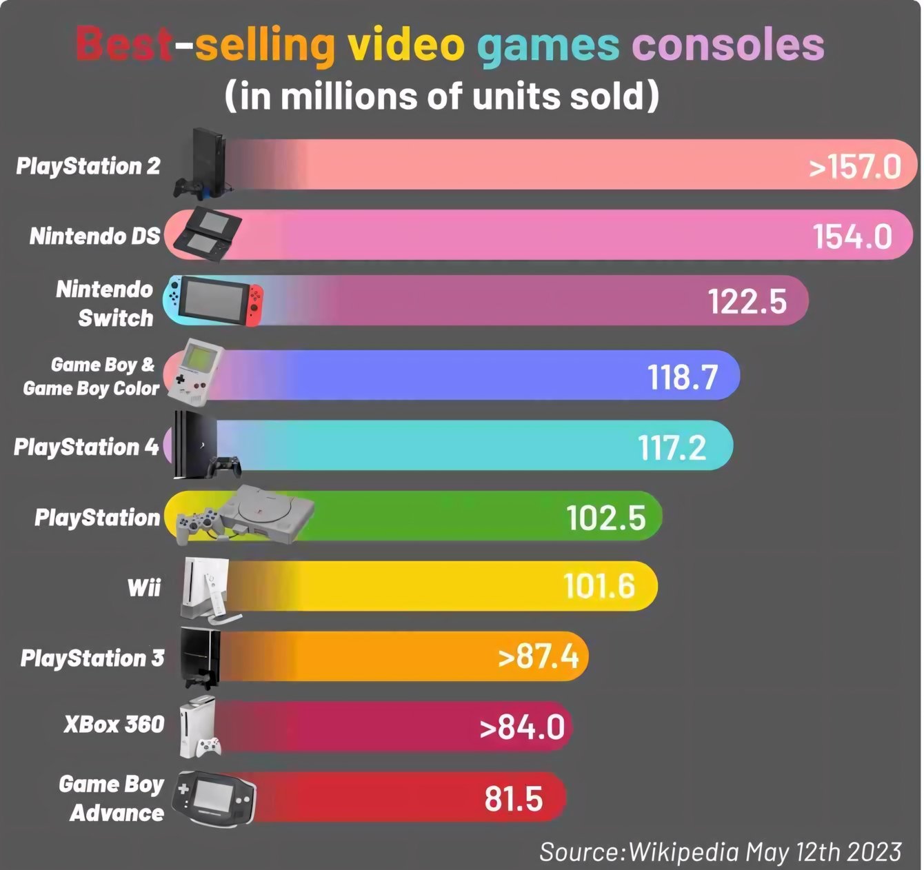 Nintendo Switch 2: data d’uscita, specifiche e cosa sapere