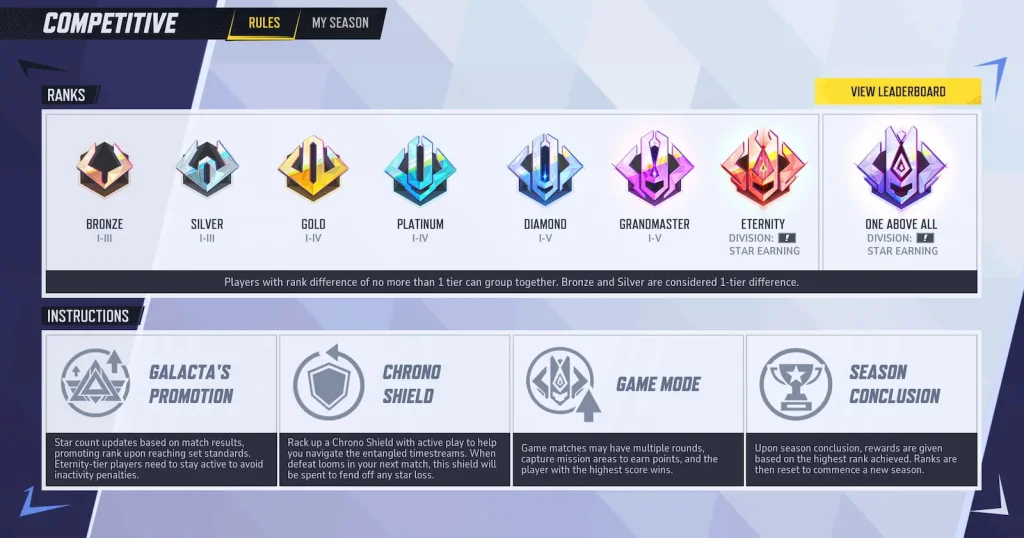 Marvel Rivals: come sbloccare le partite ranked
