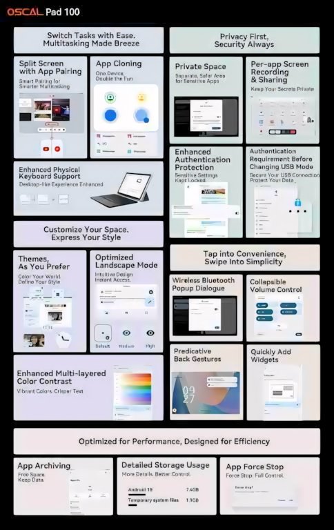 OSCAL Pad 100: il tablet da 12" che rivoluziona l’esperienza digitale!