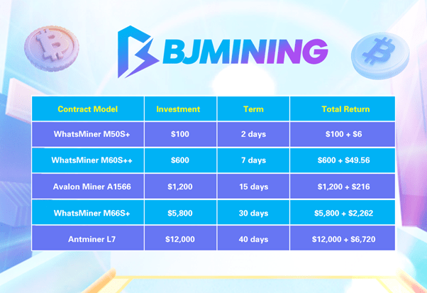 BJMINING, azienda leader nel cloud mining, lancia nuove funzionalità rivoluzionarie, attirando l'attenzione globale