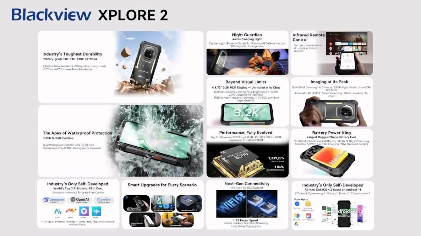 Blackview XPLORE 2: il primo rugged flagship 3.2K AMOLED 5G AI con batteria da 20.000mAh
