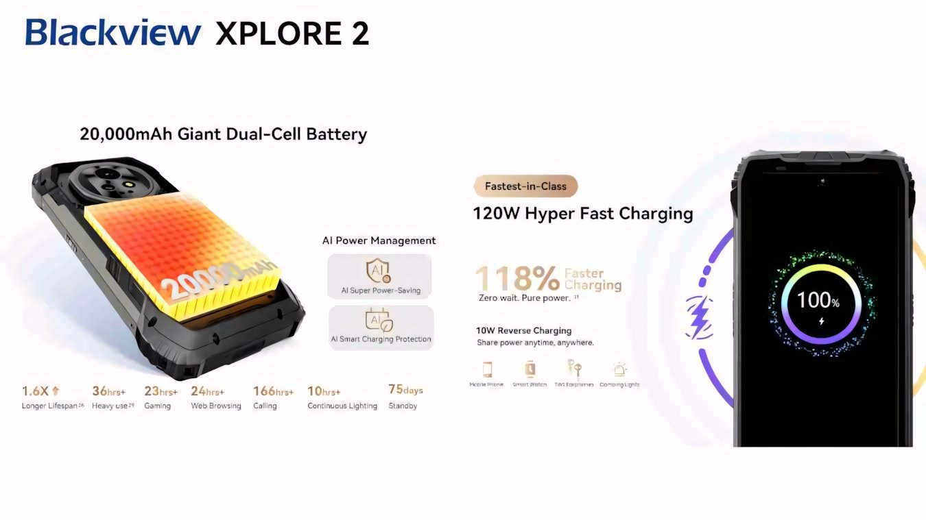 Blackview XPLORE 2: il primo rugged flagship 3.2K AMOLED 5G AI con batteria da 20.000mAh
