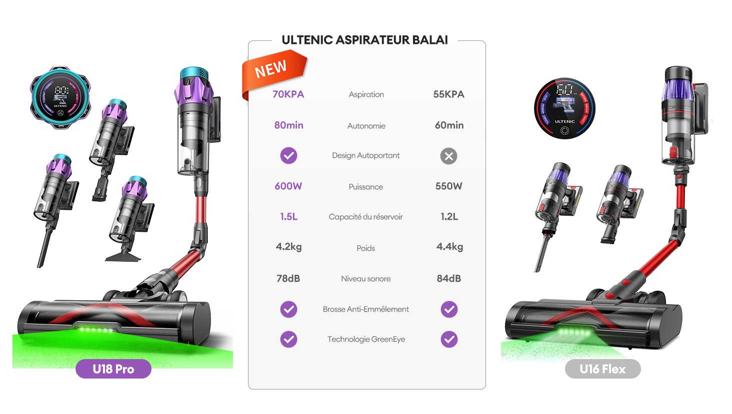 Ultenic: le migliori offerte Prime Day per la smart home