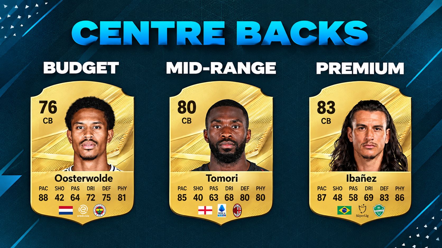 FC 27 Ultimate Team: come gestire le monete nei primi 30 giorni